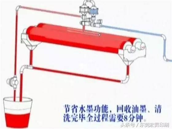 【透徹】6分鐘快速換單，印刷效率提升3倍的方法詳解！