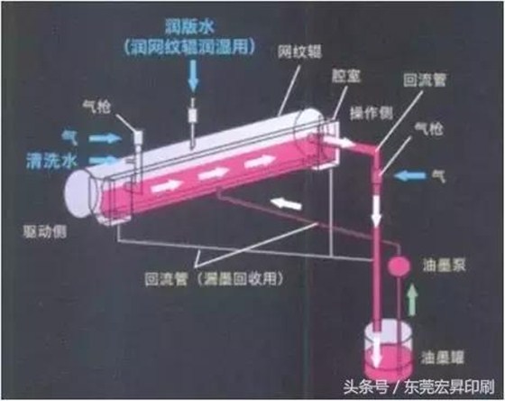 【透徹】6分鐘快速換單，印刷效率提升3倍的方法詳解！