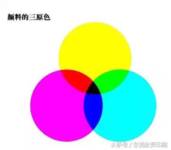 「技術」用3種顏色也能印出萬紫千紅？