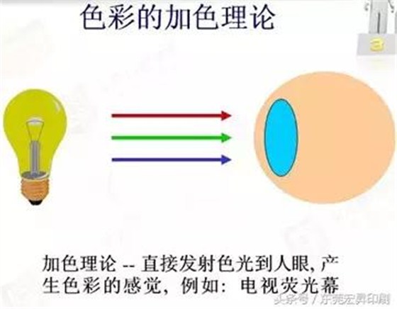 「技術」用3種顏色也能印出萬紫千紅？