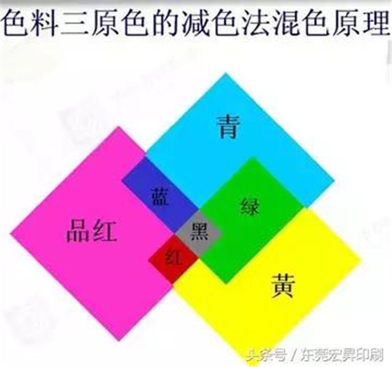 「技術」用3種顏色也能印出萬紫千紅？