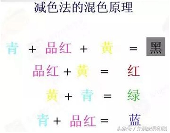 「技術」用3種顏色也能印出萬紫千紅？