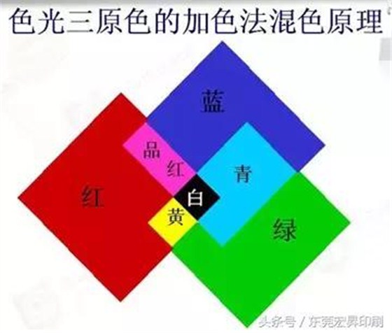 「技術」用3種顏色也能印出萬紫千紅？