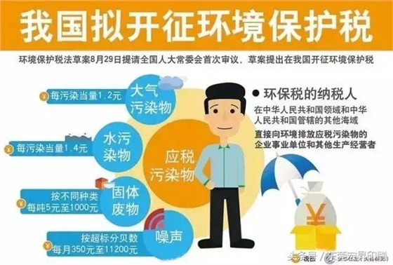半個月后環(huán)保稅要開征了？該關(guān)的關(guān)了！沒倒閉破產(chǎn)的企業(yè)趕緊看看