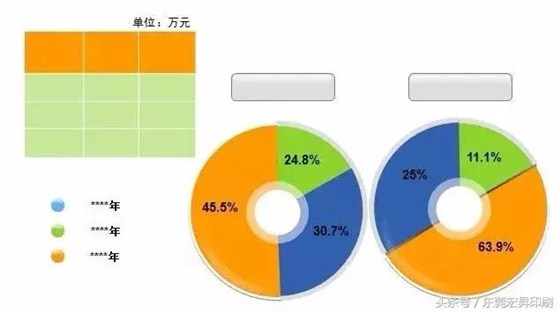 六個要點，教你寫出升職加薪的年終總結