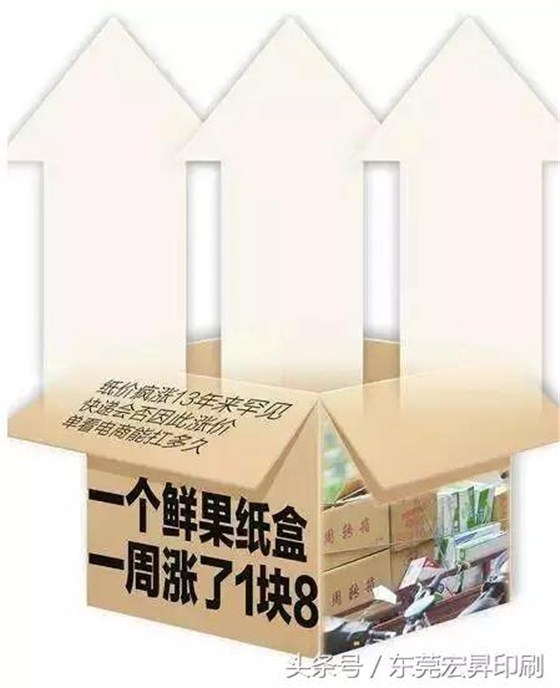 如果2018年原紙還暴漲暴跌，你的企業(yè)能撐住嗎